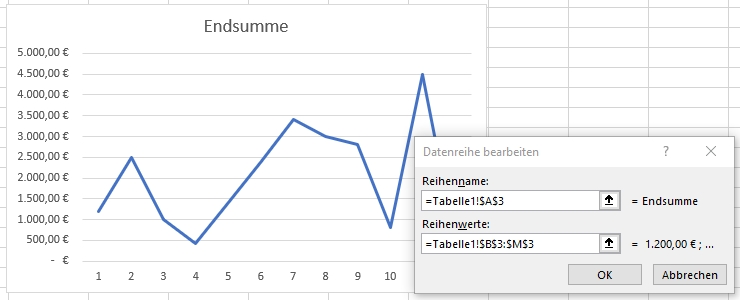 diaendsumme